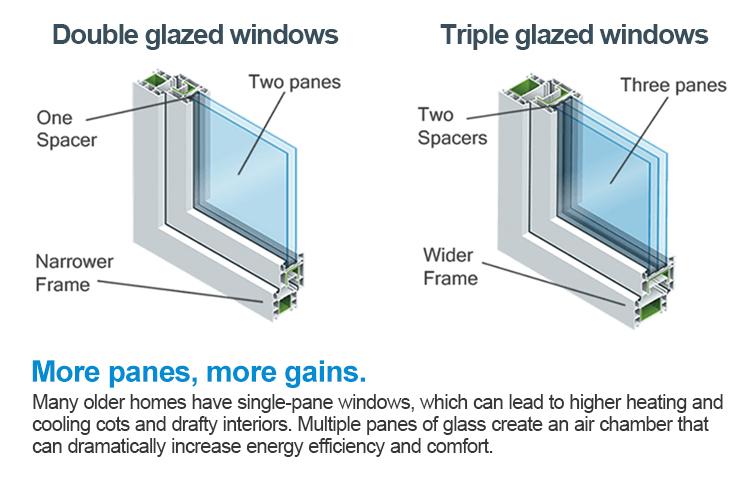 Are Triple Pane Windows worth it?  Do I Need Triple Glazing For My Windows?